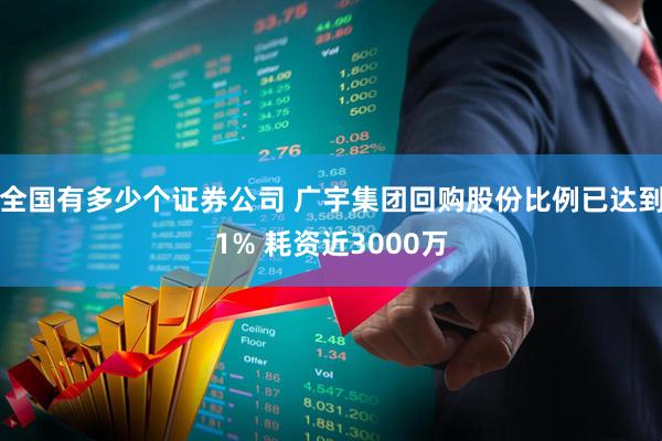 全国有多少个证券公司 广宇集团回购股份比例已达到1% 耗资近3000万